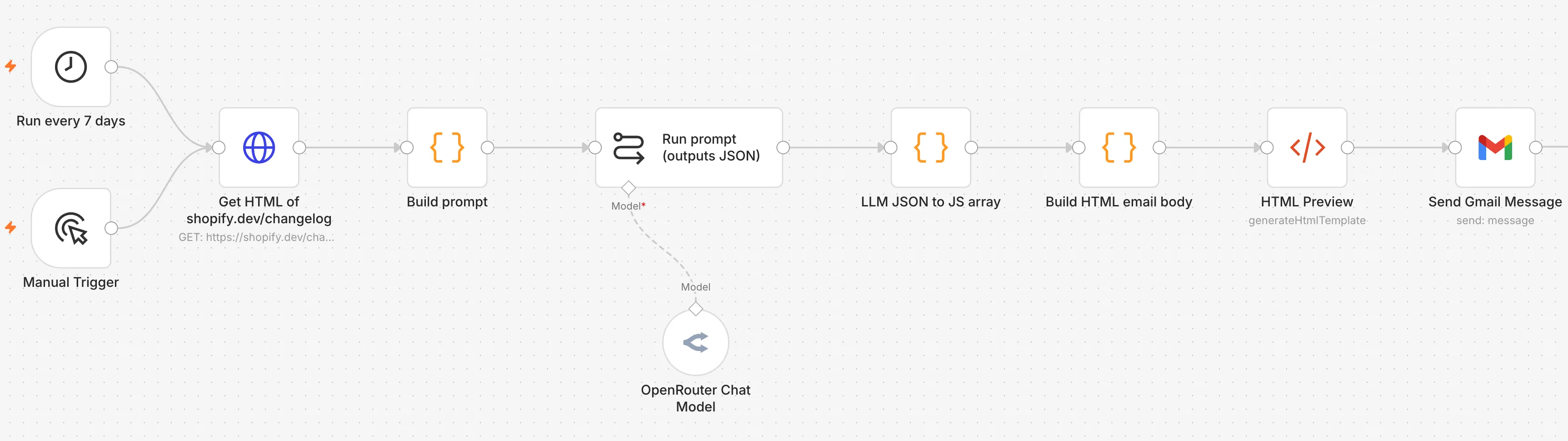 Thumbnail of n8n workflow showing nodes for scheduled trigger, HTTP request, prompt building, LLM call, JSON parsing, email formatting and sending